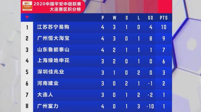  里尔,黑马姿态领跑积分榜力压传统四强  